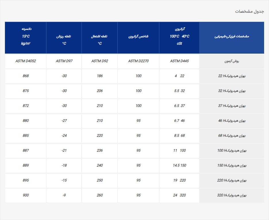 بهران اچ 68 سطل 20 لیتر