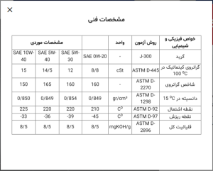 فلومکس اولترا تک SN 5W-30 کارتن 4 (5لیتر)جدول مشخصات