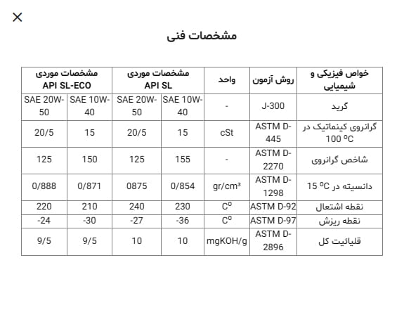 فلومکس مگاتک اکو SL 10W-40 جدول مشخصات