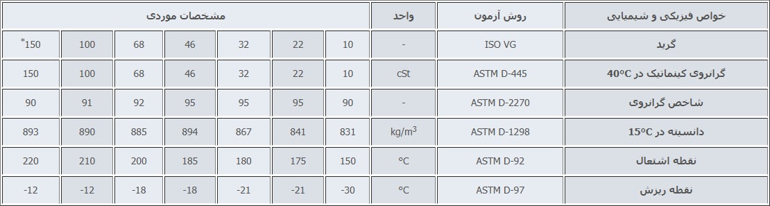 پارس بابک ویژه