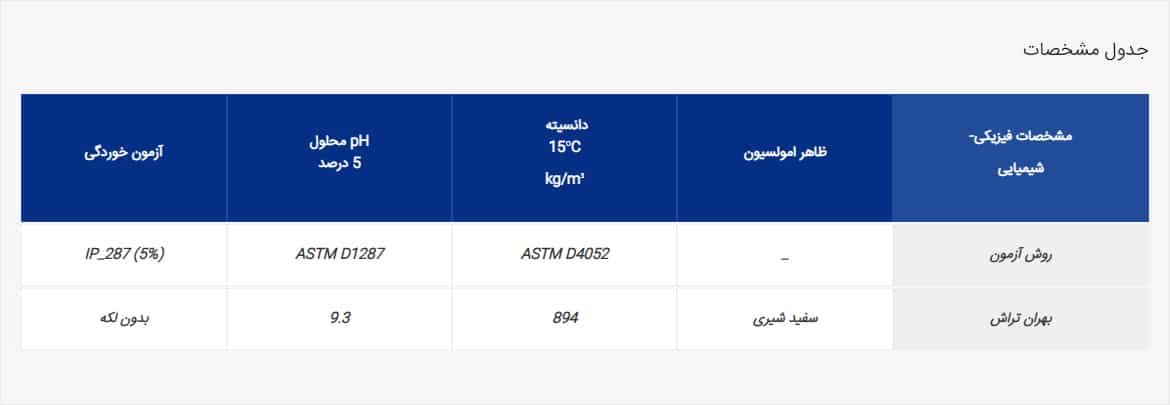 بهران تراش سطل 20 لیتر