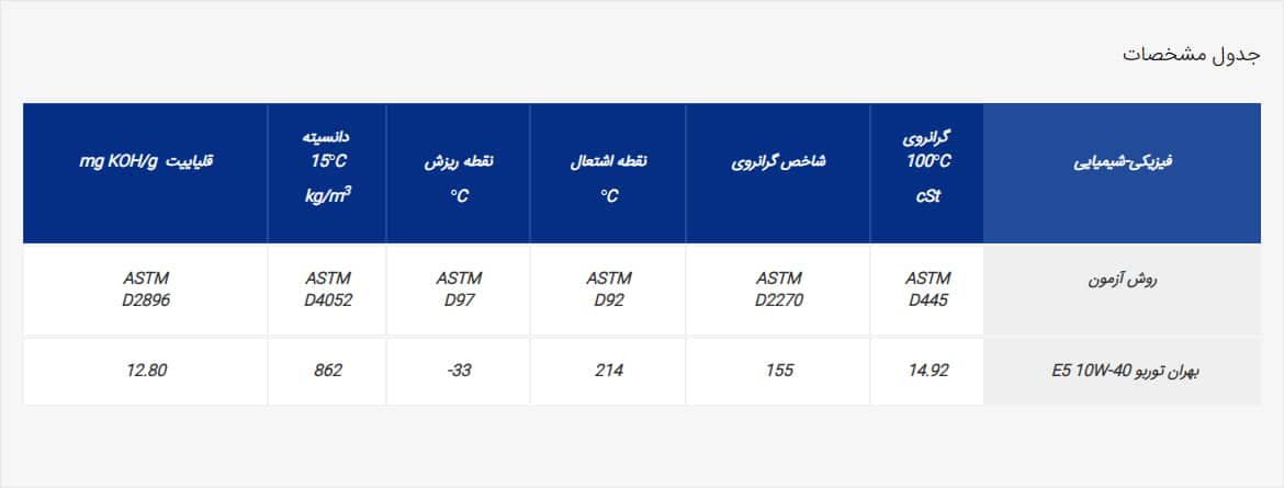 بهران توربو E5 10W-40 سطل 20 لیتر