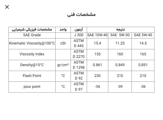 فلومکس های تک 10W-40 کارتن 6 (4لیتر)
