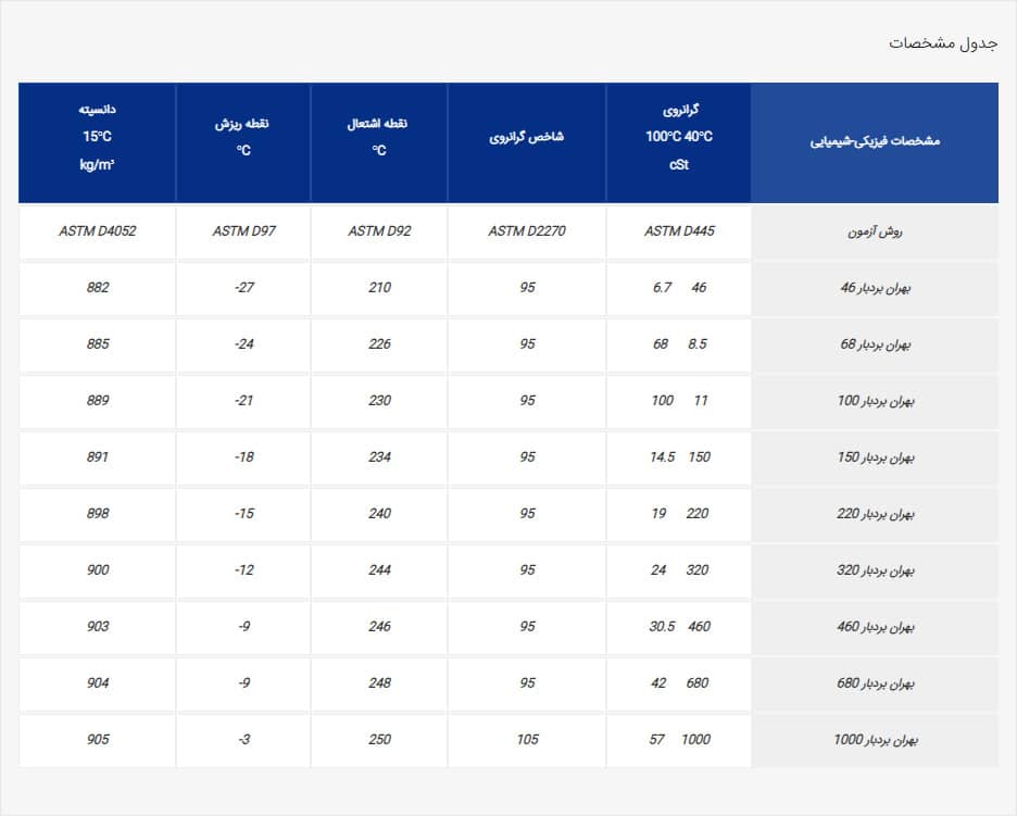 بهران بردبار
