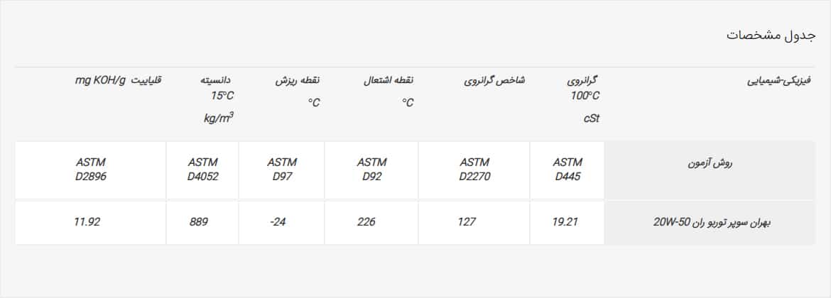 بهران سوپر توربو ران 20W-50 سطل 20 لیتری