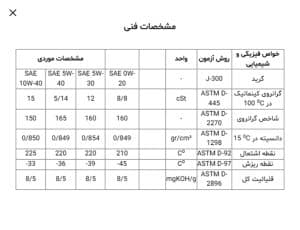 فلومکس اولترا تک SN 0W-20 کارتن 4 (5لیتر)