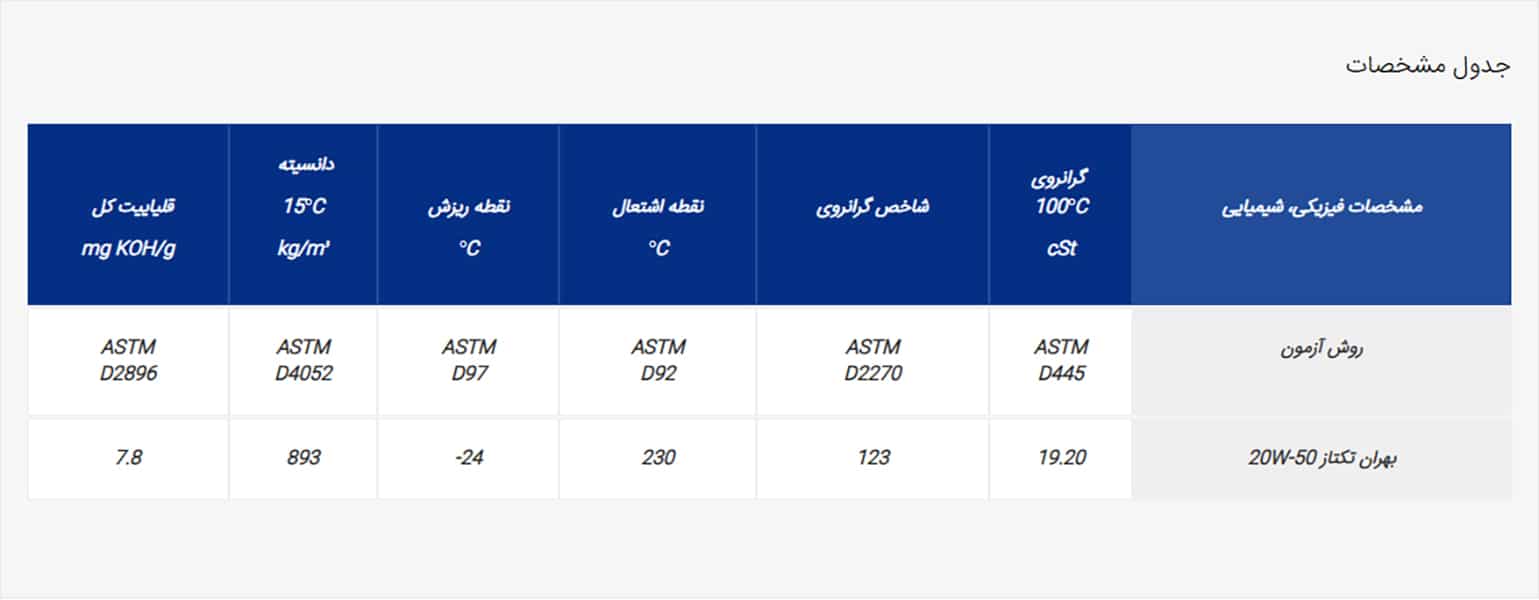 بهران تکتاز 20W-50 کارتن 24 (1لیتر)