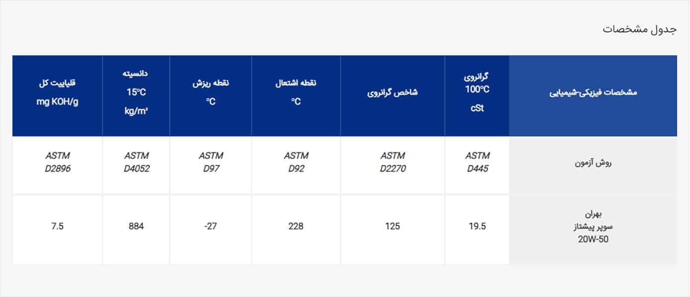 بهران سوپر پیشتاز 20W-50 کارتن 6 (4لیتر)