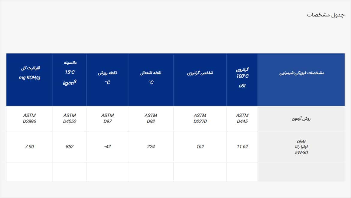 بهران اولترا رانا 5W-30 کارتن 6 (4لیتر)