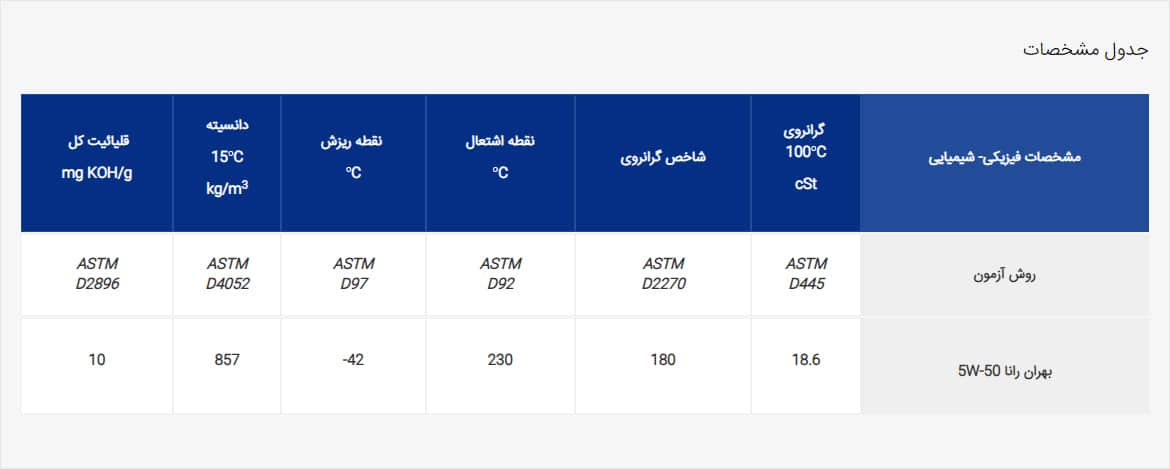 بهران رانا 5W-50 کارتن 6 (4لیتر)