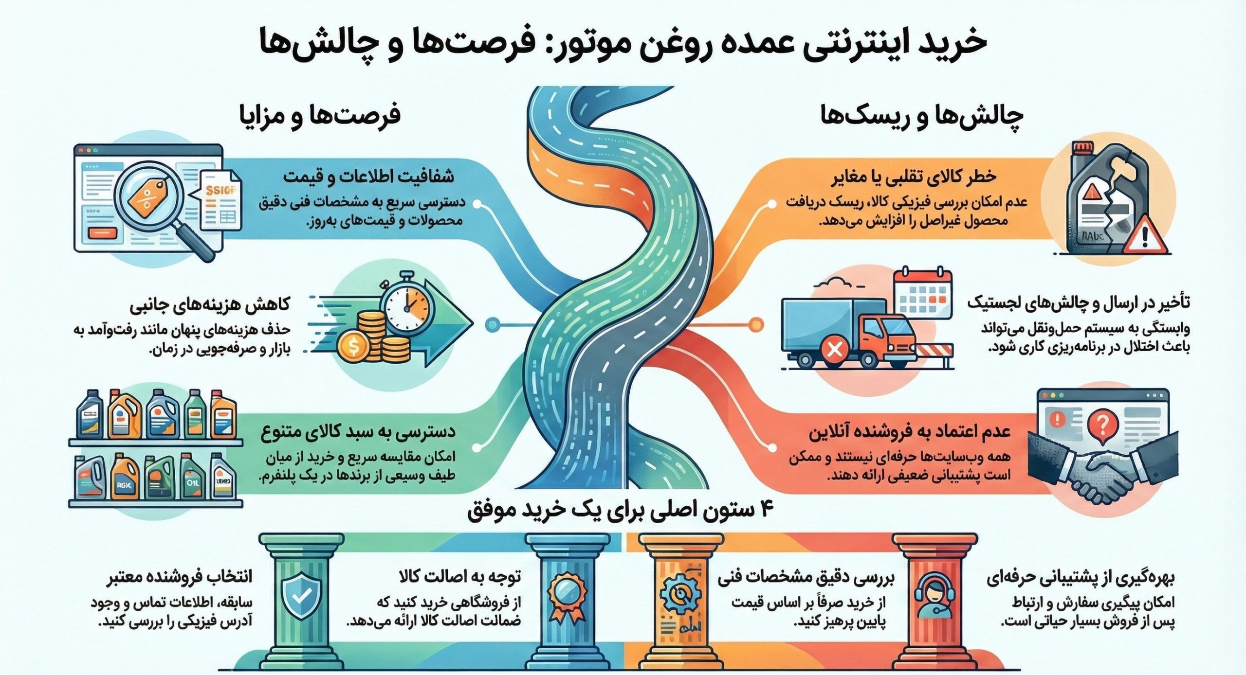 خرید اینترنتی عمده روغن موتور برای همکاران