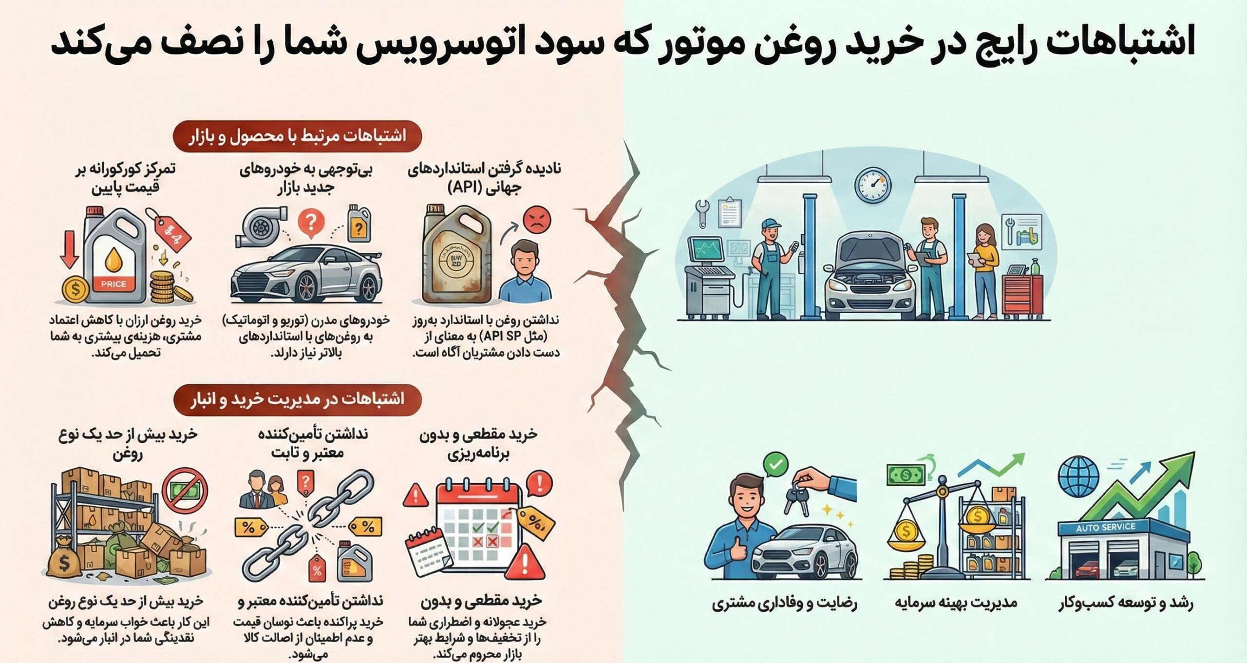 اشتباهات رایج اتوسرویسها در خرید عمده روغن موتور که سودشان را نصف میکند
