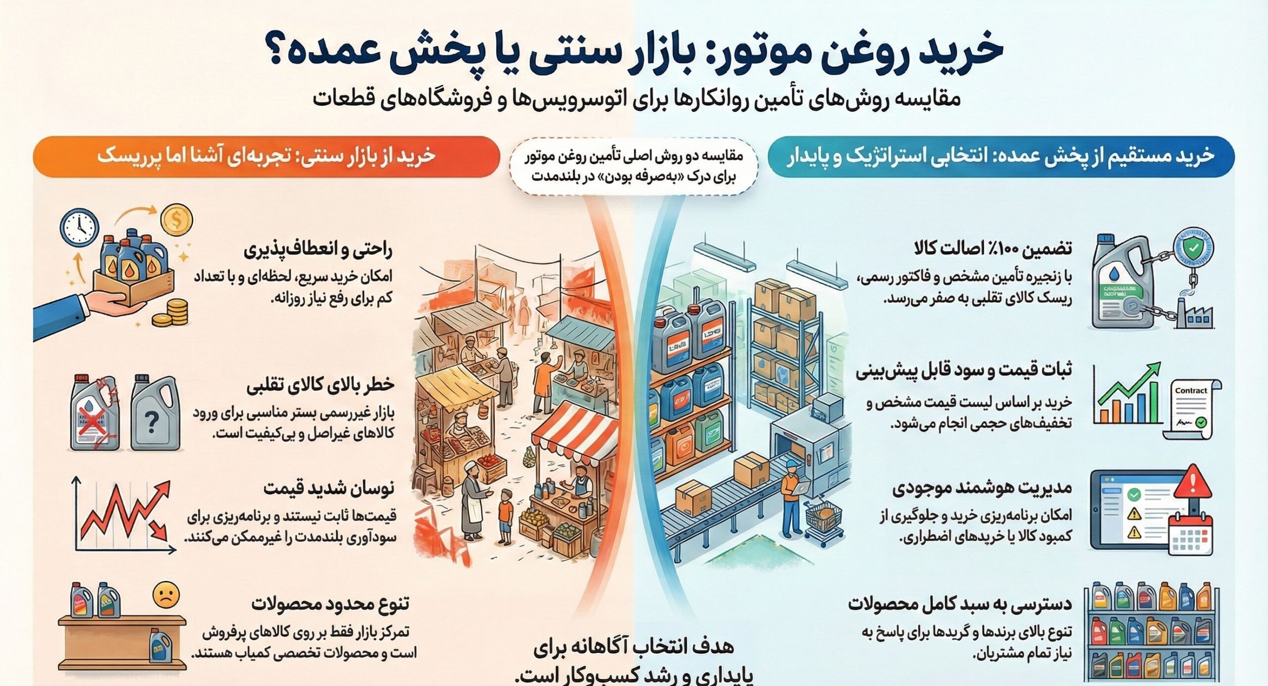 مقایسه خرید مستقیم از پخش عمده با خرید از بازار: کدام بهصرفهتر است؟