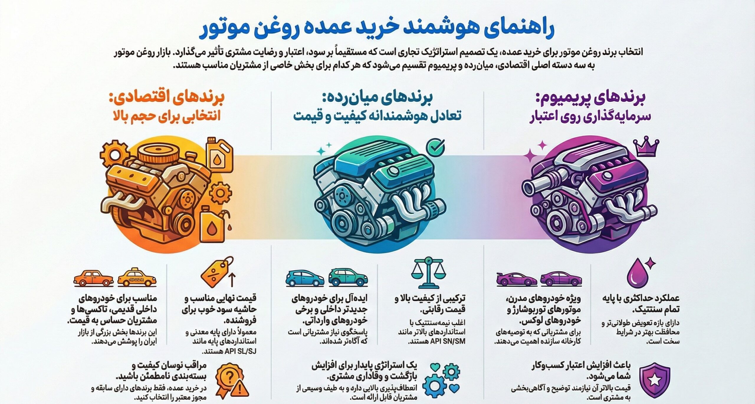 راهنمای انتخاب برند مناسب برای خرید عمده روغن موتور؛ از اقتصادی تا پریمیوم